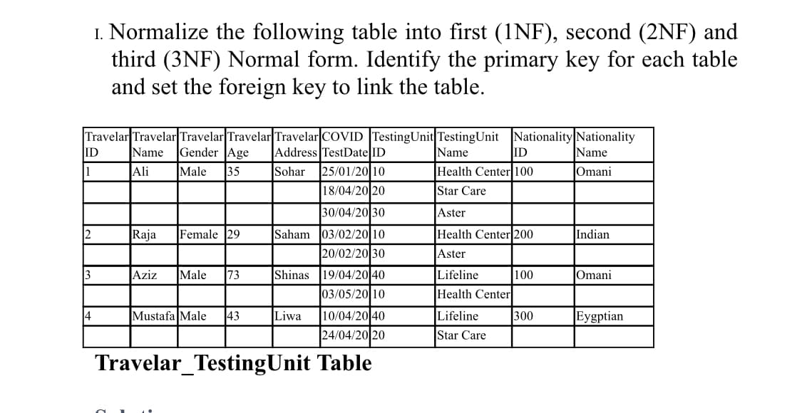1. Normalize the following table into first (1NF), second (2NF) and
third (3NF) Normal form. Identify the primary key for each table
and set the foreign key to link the table.
Travelar Travelar Travelar Travelar Travelar COVID TestingUnit TestingUnit Nationality Nationality
Address TestDate ID
ID
Name
Gender Age
Name
ID
Name
1
Ali
Male
35
Sohar
25/01/20 10
Health Center100
Omani
18/04/20 20
Star Care
30/04/20 30
Aster
2
Raja
Female 29
Saham 03/02/20 10
Health Center|200
Indian
20/02/20 30
Aster
3
Aziz
Male
73
Shinas 19/04/20 40
Lifeline
100
Omani
03/05/20 10
Health Center
14
Mustafa Male
43
Liwa
10/04/20 40
Lifeline
300
Eygptian
24/04/20 20
Star Care
Travelar_TestingUnit Table
