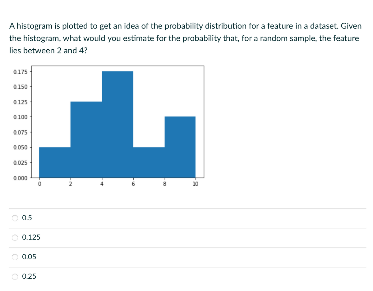 A histogram is plotted to get an idea of the probability distribution for a feature in a dataset. Given
the histogram, what would you estimate for the probability that, for a random sample, the feature
lies between 2 and 4?
0.175
0.150
0.125
0.100
0.075
0.050
0.025
0.000
0.5
0.125
0.05
0
0.25
-2
-6
8
10