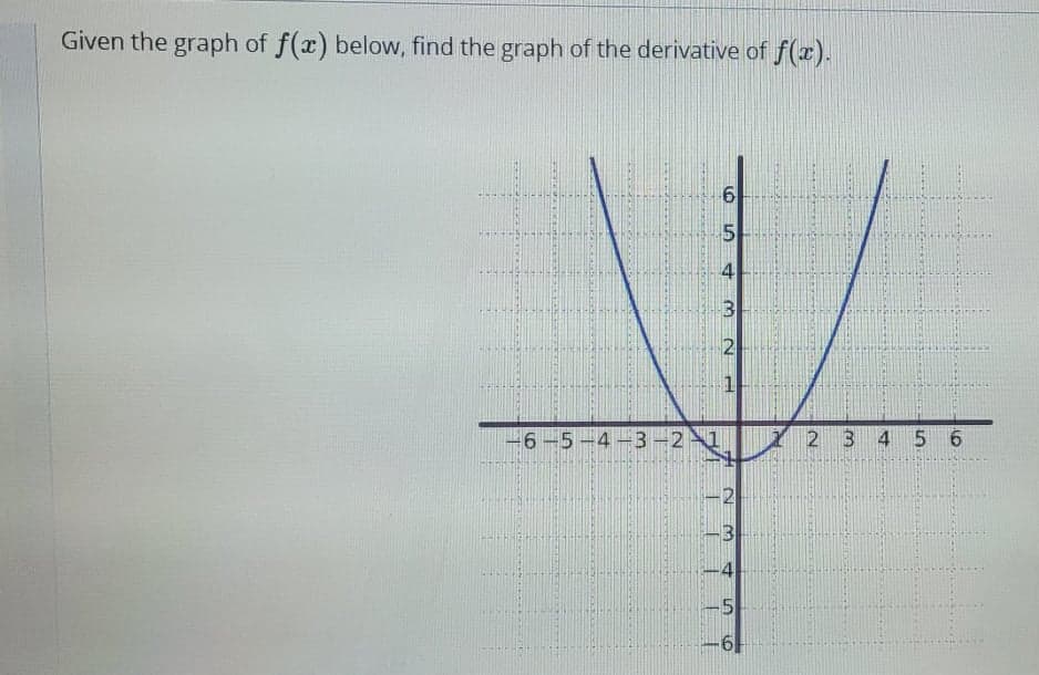 Given the graph of f(x) below, find the graph of the derivative of f(x).
6-5-4-3-2
2 3 4 56
2
-5

