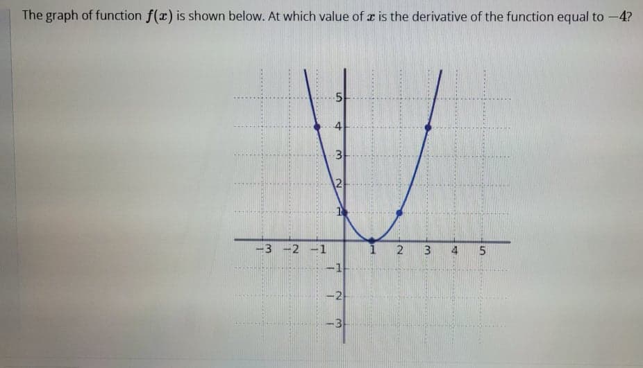 The graph of function f(x) is shown below. At which value of a is the derivative of the function equal to -4?
4
2
-3
2 -1
1 2
-1
-2
N
3.
3.
