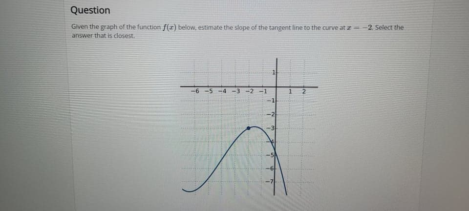 Question
Given the graph of the function f(x) below, estimate the slope of the tangent line to the curve at a =-
answer that is closest.
-2. Select the
-6 -5 -4 -3 -2 -1
2.
-2
-5
1.
3.
.....
