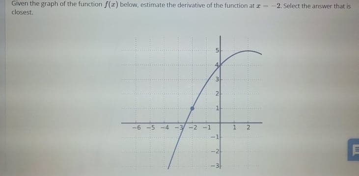 Given the graph of the function f(z) below, estimate the derivative of the function at a = -2. Select the answer that is
closest.
2
-6 -5 -4
-2 -1
-1
-2
2.
