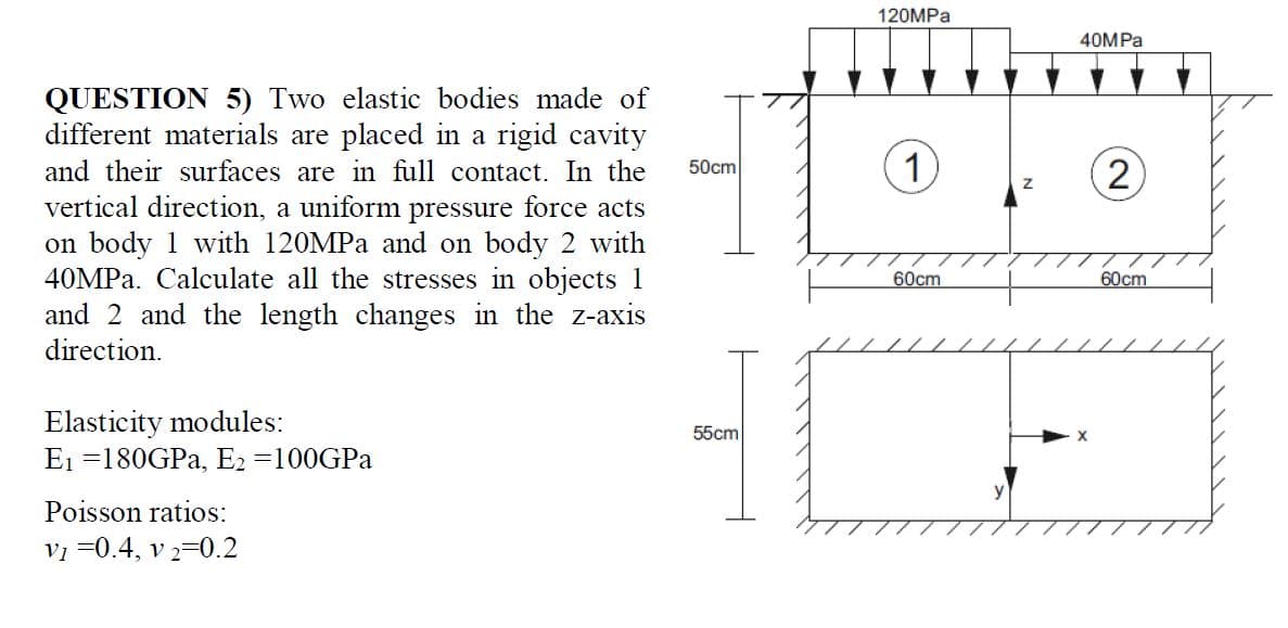 120MPA
40MPA
QUESTION 5) Two elastic bodies made of
different materials are placed in a rigid cavity
and their surfaces are in full contact. In the
vertical direction, a uniform pressure force acts
on body 1 with 120MPA and on body 2 with
40MPA. Calculate all the stresses in objects 1
and 2 and the length changes in the z-axis
direction.
1)
2
50cm
///// TT//
60cm
60cm
Elasticity modules:
E1 =180GPA, E2 =100GPA
55cm
Poisson ratios:
V1 =0.4, v 2=0.2
