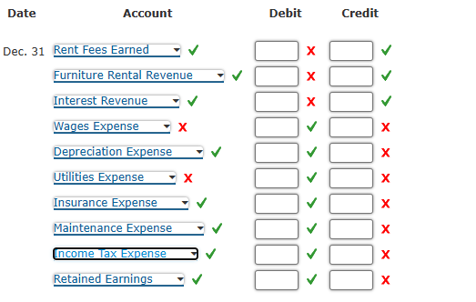 Date
Account
Dec. 31 Rent Fees Earned
Furniture Rental Revenue
Interest Revenue
Wages Expense
Depreciation Expense
Utilities Expense
Insurance Expense
Maintenance Expense
Income Tax Expense
Retained Earnings
X
X
Debit
xxx
Credit
X
X
X
X
X
X
X