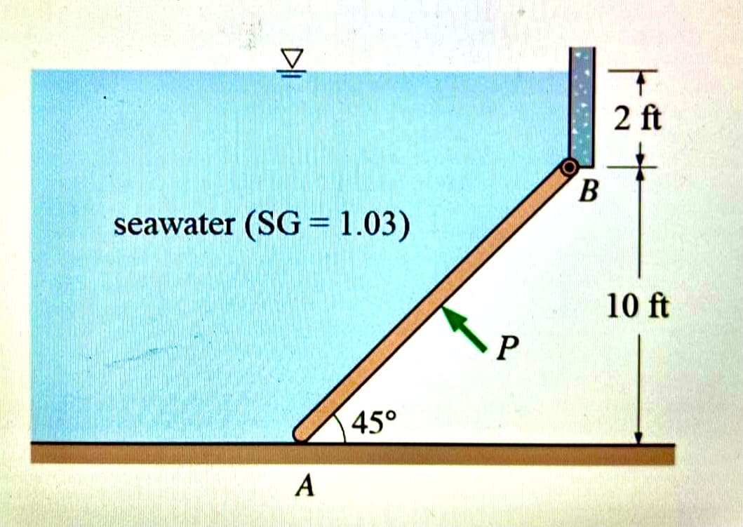 2 ft
В
seawater (SG = 1.03)
10 ft
45°
A
DI
