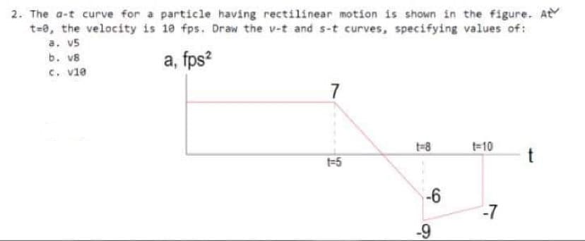 2. The a-t curve for a particle having rectilinear motion is shown in the figure. At
t=e, the velocity is 10 fps. Draw the v-t and s-t curves, specifying values of:
a. v5
b. v8
c. vie
a, fps?
7
t=8
t=10
1-5
-6
-7
