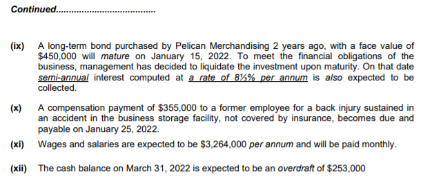 Continued..
(ix) A long-term bond purchased by Pelican Merchandising 2 years ago, with a face value of
$450,000 will mature on January 15, 2022. To meet the financial obligations of the
business, management has decided to liquidate the investment upon maturity. On that date
semi-annual interest computed at a rate of 8%% per annum is also expected to be
collected.
(x) A compensation payment of $355,000 to a former employee for a back injury sustained in
an accident in the business storage facility, not covered by insurance, becomes due and
payable on January 25, 2022.
(xi) Wages and salaries are expected to be $3,264,000 per annum and will be paid monthly.
(xii) The cash balance on March 31, 2022 is expected to be an overdraft of $253,000
