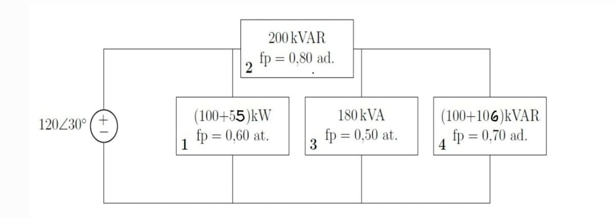 200 KVAR
fp = 0,80 ad.
2
(100+55)kW
180 kVA
(100+106)KVAR
120Z30°
fp = 0,60 at.
1
fp = 0,50 at.
fp = 0,70 ad.
4
%3D
