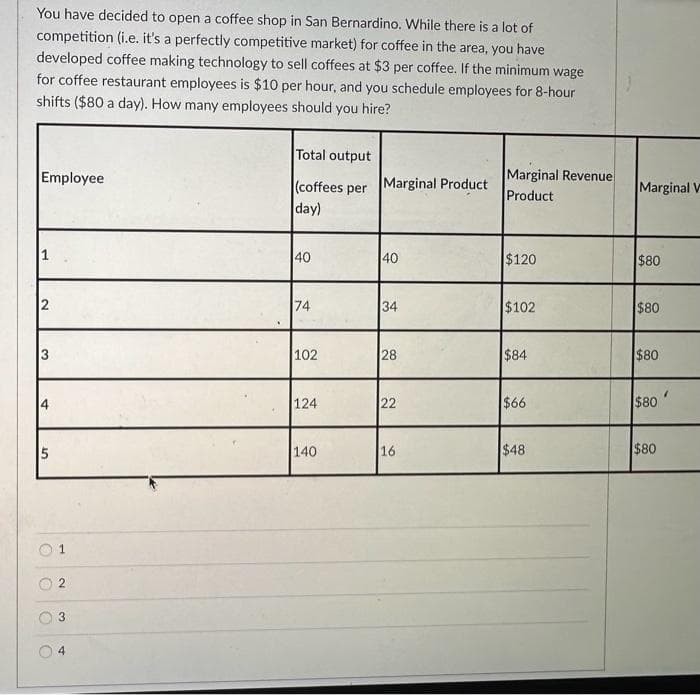 You have decided to open a coffee shop in San Bernardino. While there is a lot of
competition (i.e. it's a perfectly competitive market) for coffee in the area, you have
developed coffee making technology to sell coffees at $3 per coffee. If the minimum wage
for coffee restaurant employees is $10 per hour, and you schedule employees for 8-hour
shifts ($80 a day). How many employees should you hire?
Employee
1
2
3
4
5
1
2
3
4
Total output
(coffees per
day)
40
74
102
124
140
Marginal Product
40
34
28
22
16
Marginal Revenue
Product
$120
$102
$84
$66
$48
Marginal V
$80
$80
$80
$80
$80