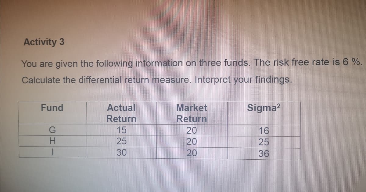 Activity 3
You are given the following information on three funds. The risk free rate is 6%.
Calculate the differential return measure. Interpret your findings.
Fund
CH-
G
I
Actual
Return
15
25
30
Market
Return
20
20
20
Sigma²
16
25
36