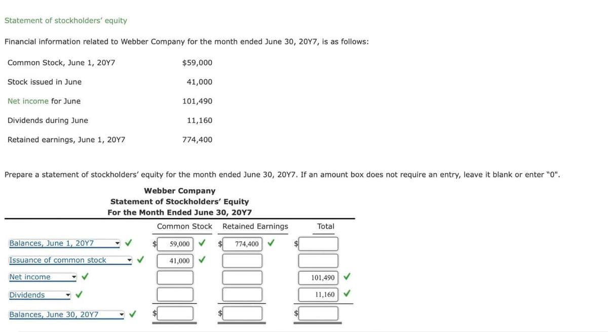 Statement of stockholders' equity
Financial information related to Webber Company for the month ended June 30, 20Y7, is as follows:
Common Stock, June 1, 20Y7
Stock issued in June
Net income for June
Dividends during June
Retained earnings, June 1, 20Y7
Balances, June 1, 20Y7
Issuance of common stock
Net income
Dividends
$59,000
Balances, June 30, 20Y7
41,000
Prepare a statement of stockholders' equity for the month ended June 30, 20Y7. If an amount box does not require an entry, leave it blank or enter "0".
Webber Company
Statement of Stockholders' Equity
For the Month Ended June 30, 20Y7
101,490
11,160
774,400
Common Stock Retained Earnings
59,000 ✓
774,400 ✓
41,000✔
Total
DO
101,490
11,160