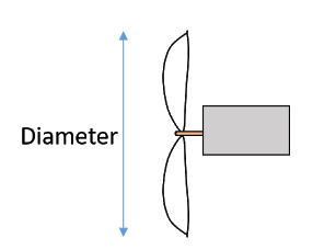 Diameter

