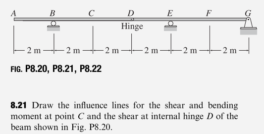 A
B
C
D
E
F
Hinge
2 m
2 m
2 m
-2 m
2 m.
2 m
FIG. P8.20, P8.21, P8.22
8.21 Draw the influence lines for the shear and bending
moment at point C and the shear at internal hinge D of the
beam shown in Fig. P8.20.