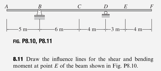 A
B
C
D
E
F
-5 m-
FIG. P8.10, P8.11
-6 m
-4 m-
-4 m
8.11 Draw the influence lines for the shear and bending
moment at point E of the beam shown in Fig. P8.10.