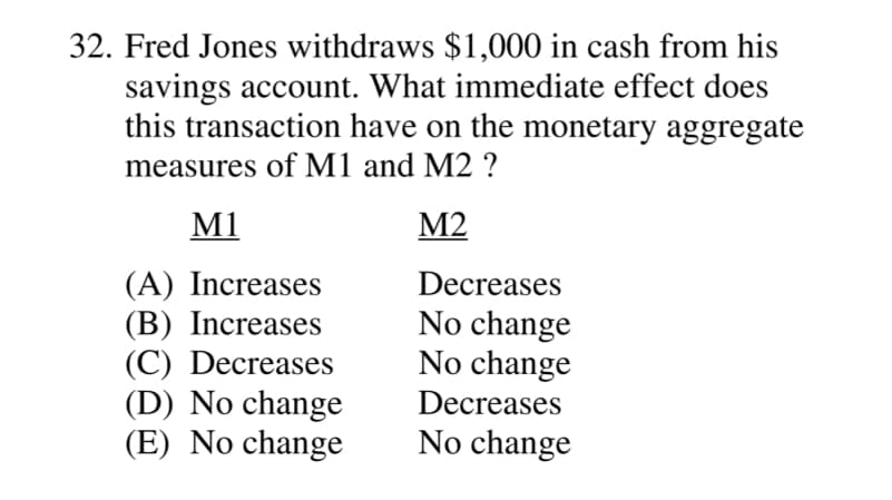 32. Fred Jones withdraws $1,000 in cash from his
savings account. What immediate effect does
this transaction have on the monetary aggregate
measures of M1 and M2 ?
M1
M2
(A) Increases
(B) Increases
(C) Decreases
(D) No change
(E) No change
Decreases
No change
No change
Decreases
No change