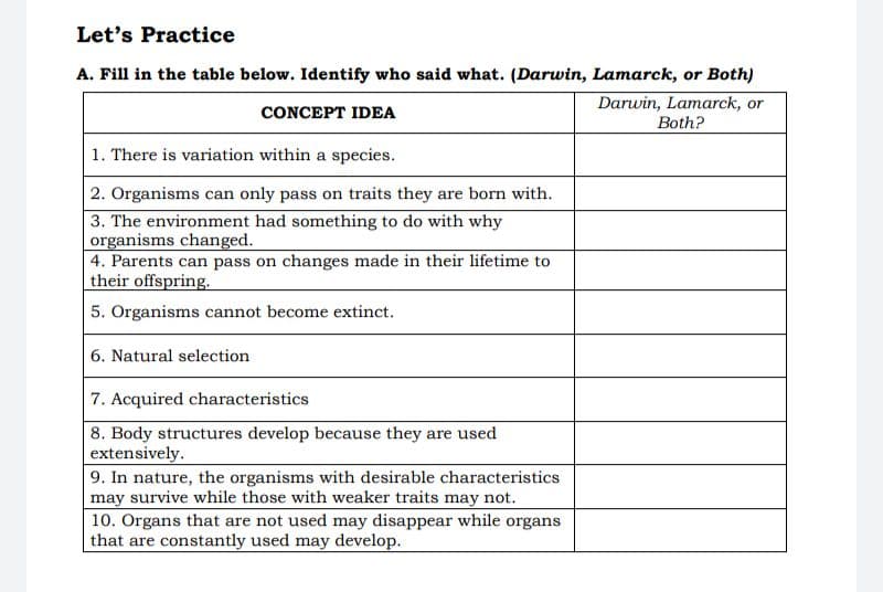 Let's Practice
A. Fill in the table below. Identify who said what. (Darwin, Lamarck, or Both)
Darwin, Lamarck, or
CONCEPT IDEA
Both?
1. There is variation within a species.
2. Organisms can only pass on traits they are born with.
3. The environment had something to do with why
organisms changed.
4. Parents can pass on changes made in their lifetime to
their offspring.
5. Organisms cannot become extinct.
6. Natural selection
7. Acquired characteristics
8. Body structures develop because they are used
extensively.
9. In nature, the organisms with desirable characteristics
may survive while those with weaker traits may not.
10. Organs that are not used may disappear while organs
that are constantly used may develop.
