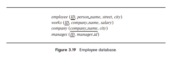 employee (ID, person_name, street, city)
works (ID, compапy лате, salary)
соmpany (comрапулате, сіty)
manages (ID, manager_id)
Figure 3.19 Employee database.
