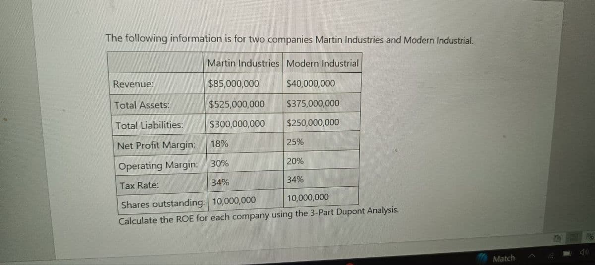 The following information is for two companies Martin Industries and Modern Industrial.
Martin Industries Modern Industrial
Revenue:
$85,000,000
$40,000,000
Total Assets:
$525,000,000
$375,000,000
Total Liabilities:
$300,000,000
$250,000,000
Net Profit Margin:
18%
25%
Operating Margin:
30%
20%
Tax Rate:
34%
34%
10,000,000
Shares outstanding: 10,000,000
Calculate the ROE for each company using the 3-Part Dupont Analysis.
Match
4