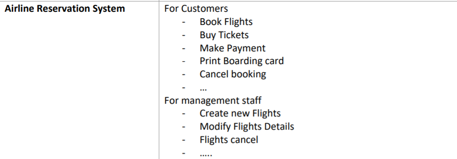 Airline Reservation System
For Customers
Book Flights
Buy Tickets
Make Payment
Print Boarding card
Cancel booking
For management staff
- Create new Flights
Modify Flights Details
Flights cancel
