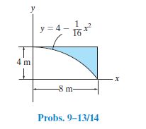 y = 4 - 1
4 m
-8 m-
Probs. 9–13/14
