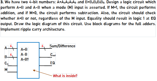 3. We have two 4-bit numbers: A=ASA2A¡Ao and B=B3B2B¡Bo. Design a logic circuit which
perform A+B and A-B when a mode (M) input is asserted. If M-1, the circuit performs
addition, and if M=0, the circuit performs subtraction. Also, the circuit should check
whether A=B or not, regardless of the M input. Equality should result in logic 1 at EQ
output. Draw the logic diagram of this circuit. Use block diagrams for the full adders.
Implement ripple carry architecture.
A-
Sum/Difference
A+B
Cout
B-H A-B
В-
A-B?
EQ
M
What is inside?
