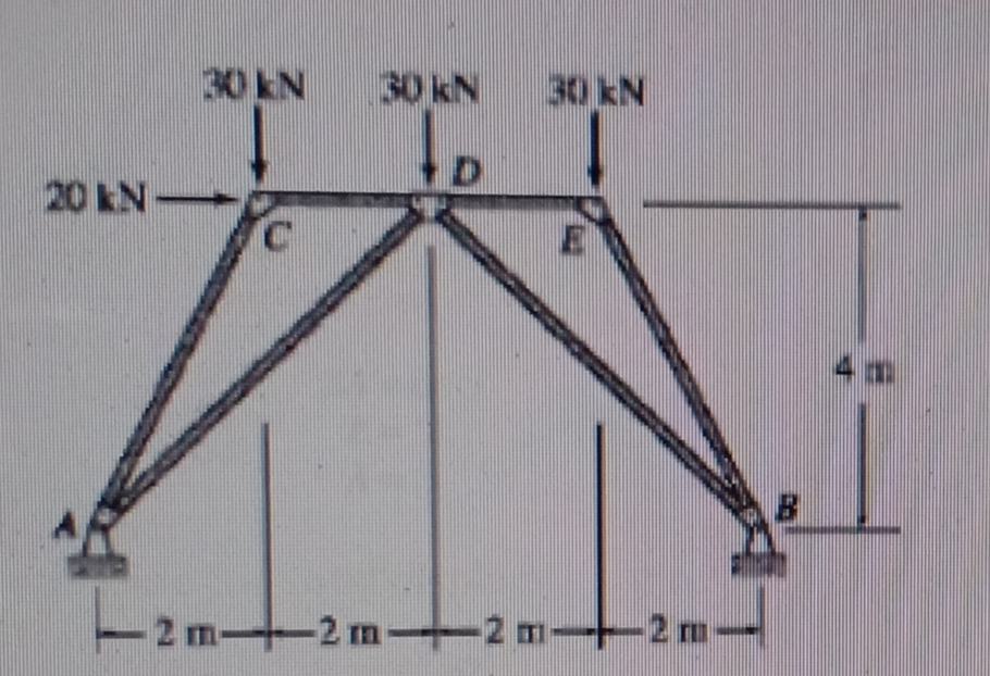 30 kN
30 kN 30 kN
20 kN-
C.
-2 m 2 m-+2m-
