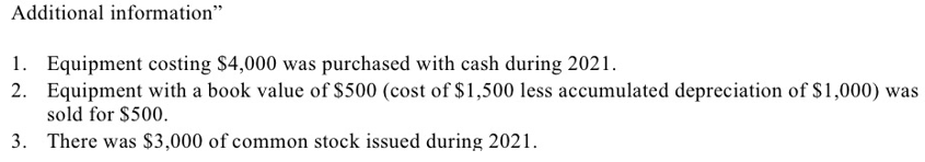 Additional information"
1. Equipment costing $4,000 was purchased with cash during 2021.
2. Equipment with a book value of $500 (cost of $1,500 less accumulated depreciation of $1,000) was
sold for $500.
3. There was $3,000 of common stock issued during 2021.
