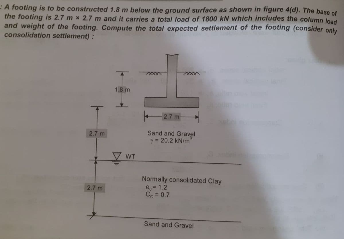 : A footing is to be constructed 1.8 m below the ground surface as shown in figure 4(d). The base of
the footing is 2.7 m x 2.7 m and it carries a total load of 1800 kN which includes the column load
and weight of the footing. Compute the total expected settlement of the footing (consider only
consolidation settlement) :
1.8 m
2.7 m
Sand and Gravel
Y = 20.2 kN/m
2.7 m
V WT
bni
Normally consolidated Clay
e, = 1.2
Cc = 0.7
2.7 m
Sand and Gravel
