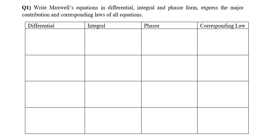 Q1) Write Maxwell's equations in differential, integral and phasor form, express the major
contribution and corresponding laws of all equations.
Differential
Integral
Phasor
Corresponding Law
