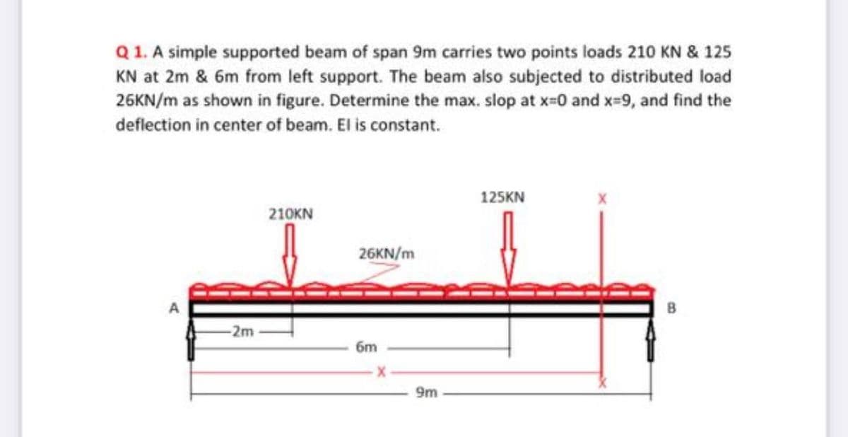 Q1. A simple supported beam of span 9m carries two points loads 210 KN & 125
KN at 2m & 6m from left support. The beam also subjected to distributed load
26KN/m as shown in figure. Determine the max. slop at x-0 and x-9, and find the
deflection in center of beam. El is constant.
125KN
210KN
26KN/m
A
-2m
6m
9m

