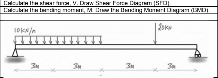 Calculate the shear force, V. Draw Shear Force Diagram (SFD).
Calculate the bending moment, M. Draw the Bending Moment Diagram (BMD).
| 20KN
10KN/M
3M
3M
3M
3M
