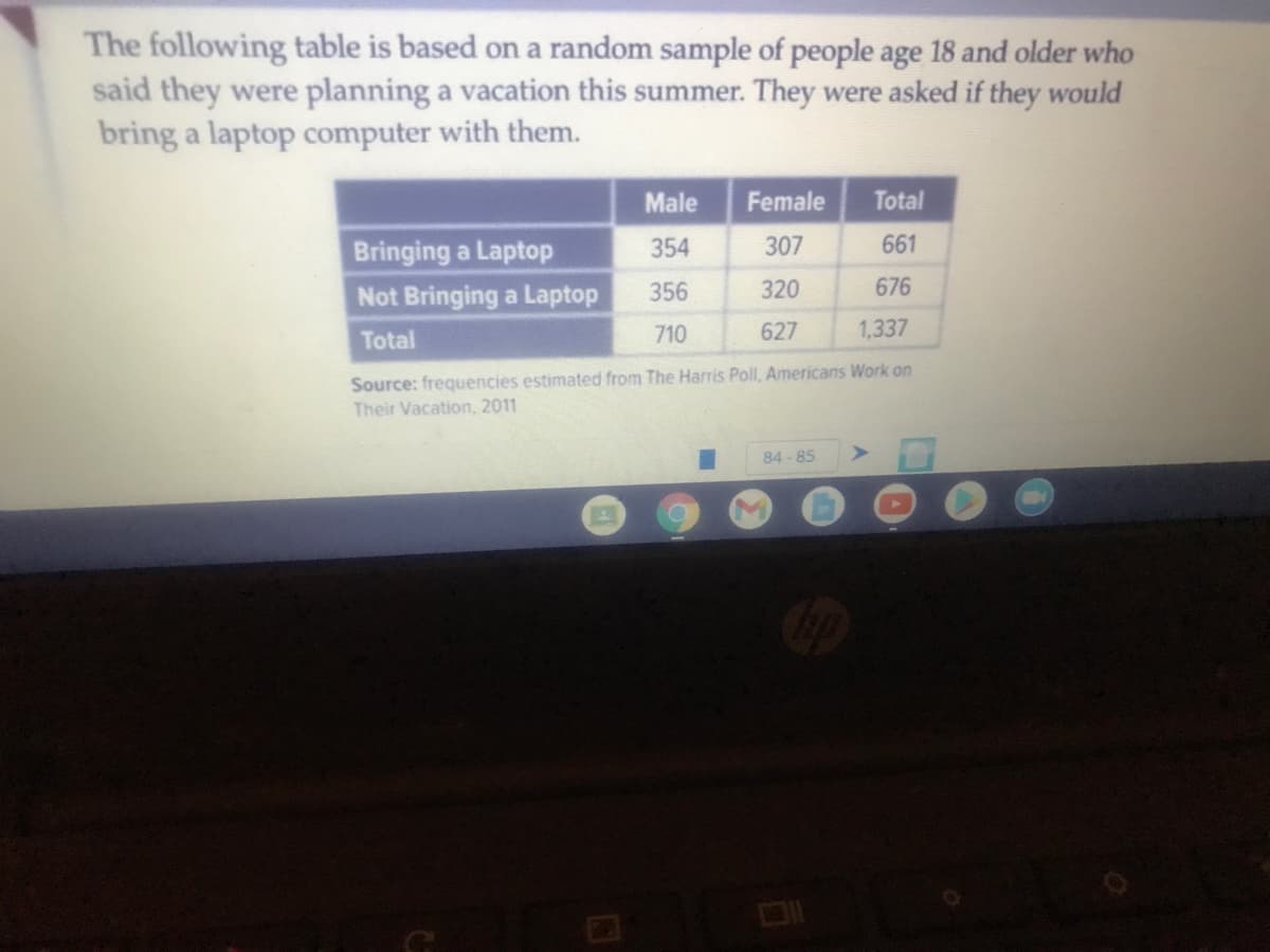 The following table is based on a random sample of people age 18 and older who
said they were planning a vacation this summer. They were asked if they would
bring a laptop computer with them.
Male
Female
Total
Bringing a Laptop
Not Bringing a Laptop
354
307
661
356
320
676
Total
710
627
1,337
Source: frequencies estimated from The Harris Poll, Americans Work on
Their Vacation, 2011
84 - 85
