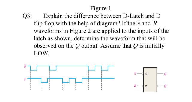 Figure 1
Q3:
Explain the difference between D-Latch and D
flip flop with the help of diagram? If the s and R
waveforms in Figure 2 are applied to the inputs of the
latch as shown, determine the waveform that will be
observed on the Q output. Assume that Q is initially
LOW.
R-R
