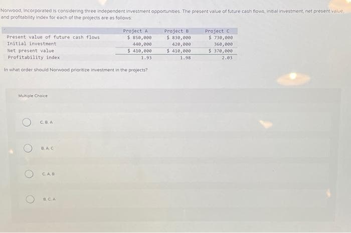 Norwood, Incorporated is considering three independent investment opportunities. The present value of future cash flows, initial investment, net present value.
and profitability index for each of the projects are as follows:
Present value of future cash flows
Initial investment
Net present value
Profitability index
in what order should Norwood prioritize investment in the projects?
Multiple Choice
C.B.A
O
B.A.C
O CAR
Project A
$ 850,000
440,000
$ 410,000
1.93
B.CA
Project B
$ 830,000
420,000
$ 410,000
1.98
Project C
$ 730,000
360,000
$ 370,000
2.03