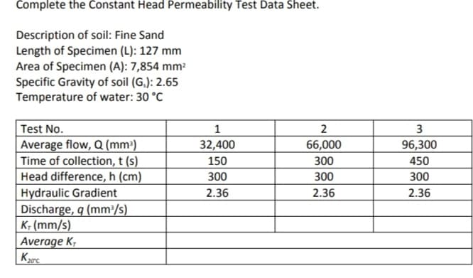 Complete the Constant Head Permeability Test Data Sheet.
Description of soil: Fine Sand
Length of Specimen (L): 127 mm
Area of Specimen (A): 7,854 mm²
Specific Gravity of soil (G.): 2.65
Temperature of water: 30 °C
Test No.
1
2
3
Average flow, Q (mm³)
Time of collection, t (s)
Head difference, h (cm)
32,400
66,000
96,300
150
300
450
300
300
300
Hydraulic Gradient
Discharge, q (mm³/s)
K; (mm/s)
Average K,
2.36
2.36
2.36
