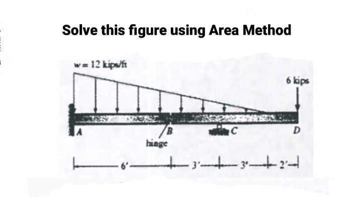 Solve this figure using Area Method
w= 12 kips/ft
6 kips
hinge
-ト-ダートー
ーダー
