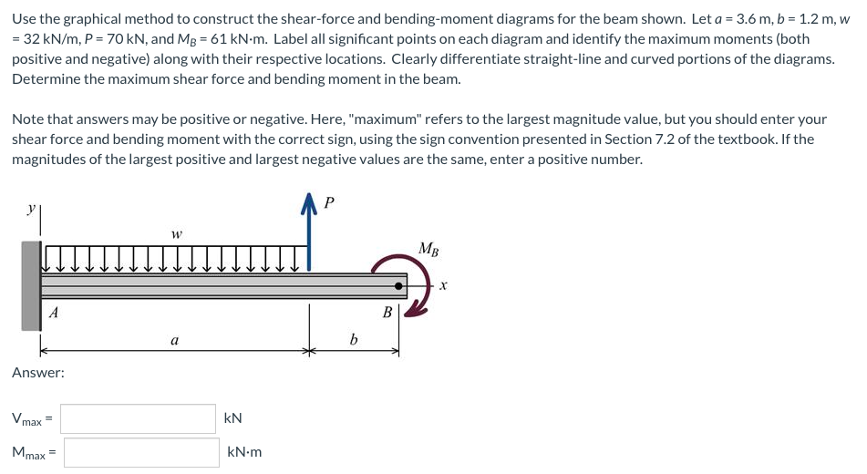Use the graphical method to construct the shear-force and bending-moment diagrams for the beam shown. Let a = 3.6 m, b = 1.2 m, w
= 32 kN/m, P = 70 kN, and Mg = 61 kN-m. Label all significant points on each diagram and identify the maximum moments (both
positive and negative) along with their respective locations. Clearly differentiate straight-line and curved portions of the diagrams.
Determine the maximum shear force and bending moment in the beam.
Note that answers may be positive or negative. Here, "maximum" refers to the largest magnitude value, but you should enter your
shear force and bending moment with the correct sign, using the sign convention presented in Section 7.2 of the textbook. If the
magnitudes of the largest positive and largest negative values are the same, enter a positive number.
P
W
MB
A
a
Answer:
Vmax
Mmax
=
KN
kN.m
b
B
X