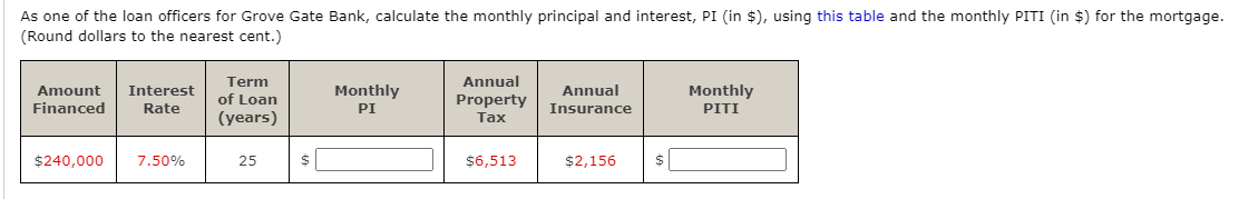 As one of the loan officers for Grove Gate Bank, calculate the monthly principal and interest, PI (in $), using this table and the monthly PITI (in $) for the mortgage.
(Round dollars to the nearest cent.)
Term
Annual
Amount
Interest
of Loan
Monthly
Property
Annual
Monthly
Financed
Rate
PI
Insurance
PITI
(years)
Тах
$240,000
7.50%
25
$6,513
$2,156
$
