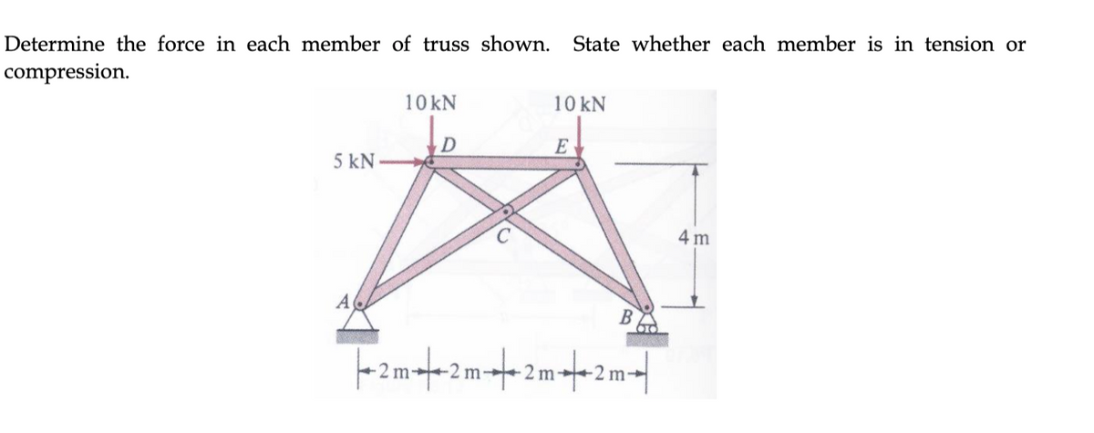 Determine the force in each member of truss shown. State whether each member is in tension or
compression.
10 kN
10 kN
E
5 kN
4 m
m
