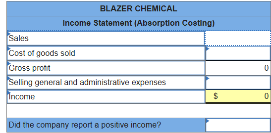 Sales
BLAZER CHEMICAL
Income Statement (Absorption Costing)
Cost of goods sold
Gross profit
Selling general and administrative expenses
Income
Did the company report a positive income?
0
$
0
