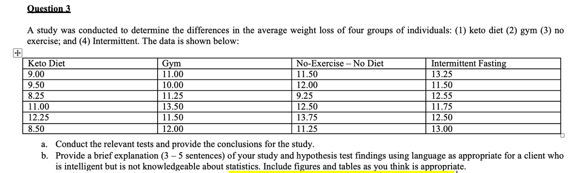 Question 3
A study was conducted to determine the differences in the average weight loss of four groups of individuals: (1) keto diet (2) gym (3) no
exercise; and (4) Intermittent. The data is shown below:
Keto Diet
Gym
11.00
Intermittent Fasting
No-Exercise – No Diet
9.00
11.50
13.25
9.50
10.00
12.00
11.50
8.25
11.25
9.25
12.55
11.00
13.50
12.50
11.75
12.25
11.50
13.75
12.50
8.50
12.00
11.25
13.00
Conduct the relevant tests and provide the conclusions for the study.
b. Provide a brief explanation (3 – 5 sentences) of your study and hypothesis test findings using language as appropriate for a client who
is intelligent but is not knowledgeable about statistics. Include figures and tables as you think is appropriate.
а.
-
