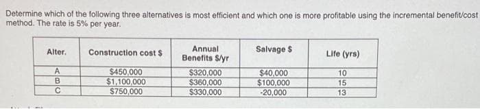 Determine which of the following three alternatives is most efficient and which one is more profitable using the incremental benefit/cost
method. The rate is 5% per year.
Annual
Benefits $/yr
Alter.
Construction cost $
Salvage $
Life (yrs)
$450,000
$1,100,000
$750,000
$320,000
$360,000
$330,000
A
$40,000
$100,000
-20,000
10
B.
15
13
