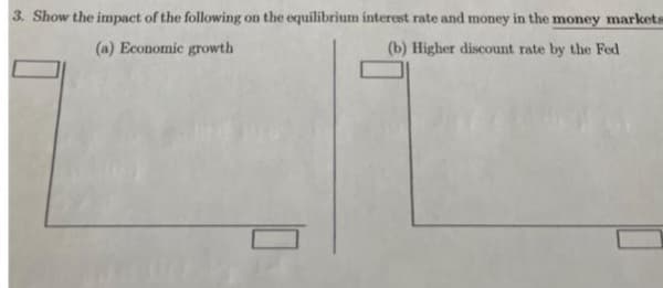 3. Show the impact of the following on the equilibrium interest rate and money in the money markets
(a) Economic growth
(b) Higher discount rate by the Fed