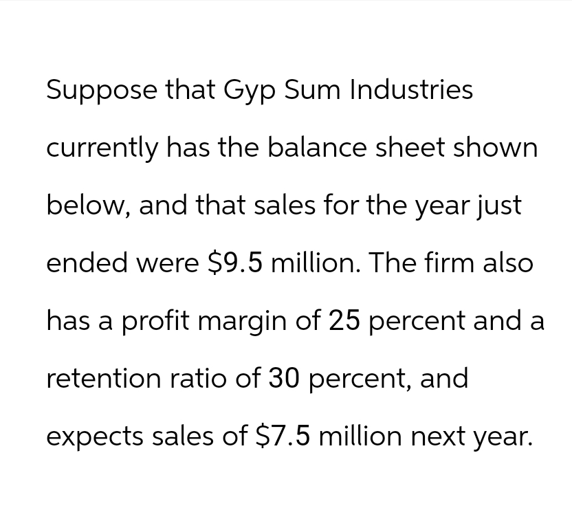 Suppose that Gyp Sum Industries
currently has the balance sheet shown.
below, and that sales for the year just
ended were $9.5 million. The firm also
has a profit margin of 25 percent and a
retention ratio of 30 percent, and
expects sales of $7.5 million next year.