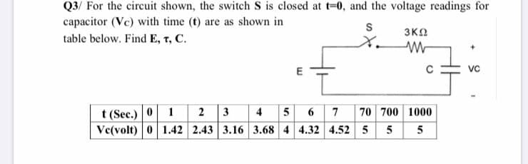 Q3/ For the circuit shown, the switch S is closed at t=0, and the voltage readings for
capacitor (Vc) with time (t) are as shown in
3KO
table below. Find E, T, C.
VC
t (Sec.) 0 1 2 3
Ve(volt) 0 1.42 2.43 3.16 3.68 4 4.32 4.52 5
70 700 1000
5
4 5 6 7
5

