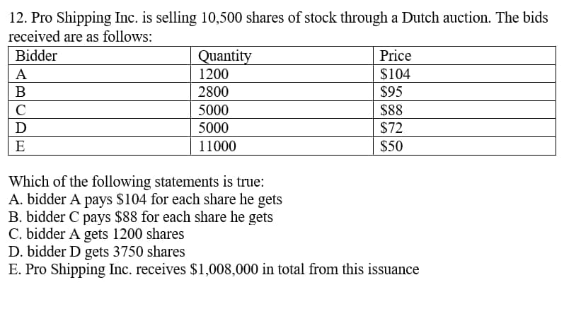 12. Pro Shipping Inc. is selling 10,500 shares of stock through a Dutch auction. The bids
received are as follows:
Bidder
A
B
C
D
E
Quantity
1200
2800
5000
5000
11000
Price
$104
$95
$88
$72
$50
Which of the following statements is true:
A. bidder A pays $104 for each share he gets
B. bidder C pays $88 for each share he gets
C. bidder A gets 1200 shares
D. bidder D gets 3750 shares
E. Pro Shipping Inc. receives $1,008,000 in total from this issuance