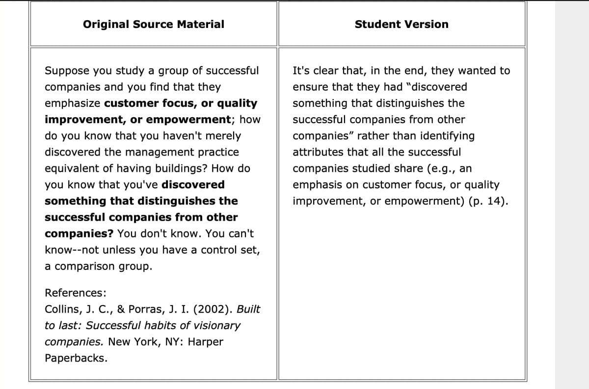 Original Source Material
Suppose you study a group of successful
companies and you find that they
emphasize customer focus, or quality
improvement, or empowerment; how
do you know that you haven't merely
discovered the management practice
equivalent of having buildings? How do
you know that you've discovered
something that distinguishes the
successful companies from other
companies? You don't know. You can't
know--not unless you have a control set,
a comparison group.
References:
Collins, J. C., & Porras, J. I. (2002). Built
to last: Successful habits of visionary
companies. New York, NY: Harper
Paperbacks.
Student Version
It's clear that, in the end, they wanted to
ensure that they had "discovered
something that distinguishes the
successful companies from other
companies" rather than identifying
attributes that all the successful
companies studied share (e.g., an
emphasis on customer focus, or quality
improvement, or empowerment) (p. 14).