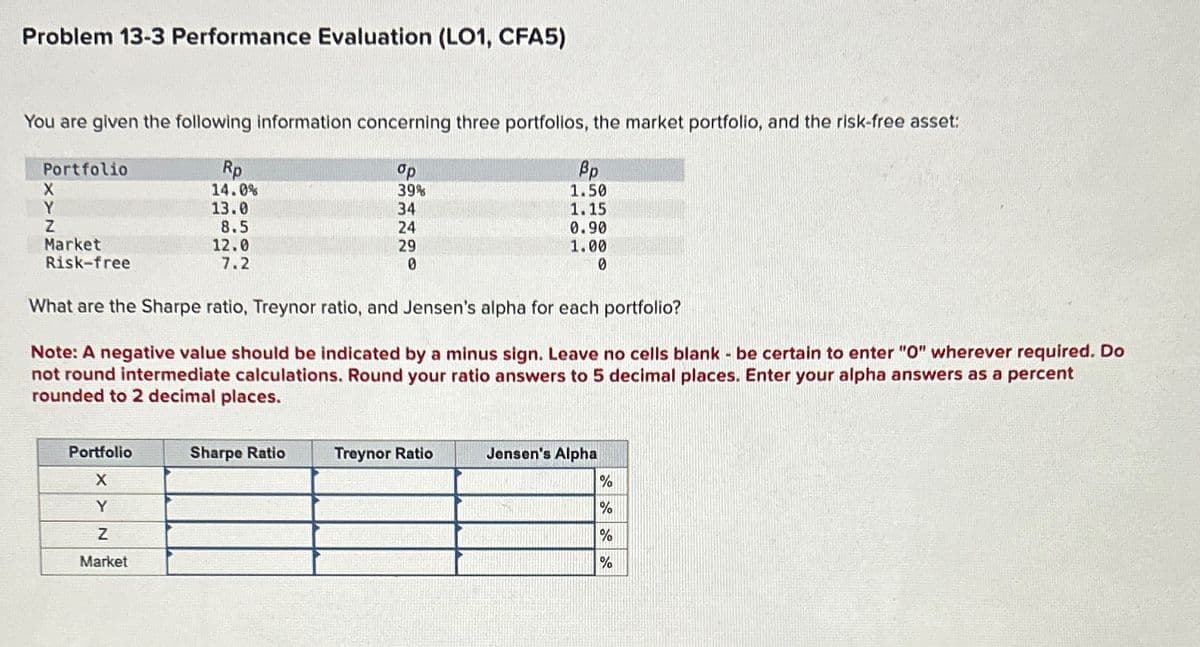 Problem 13-3 Performance Evaluation (LO1, CFA5)
You are given the following information concerning three portfolios, the market portfolio, and the risk-free asset:
Portfolio
X
Y
Z
Market
Risk-free
Rp
14.0%
13.0
8.5
12.0
7.2
бр
39%
34
24
29
0
Bp
1.50
1.15
0.90
1.00
B
What are the Sharpe ratio, Treynor ratio, and Jensen's alpha for each portfolio?
Note: A negative value should be indicated by a minus sign. Leave no cells blank - be certain to enter "O" wherever required. Do
not round intermediate calculations. Round your ratio answers to 5 decimal places. Enter your alpha answers as a percent
rounded to 2 decimal places.
Portfolio
X
Sharpe Ratio
Treynor Ratio
Jensen's Alpha
%
Y
%
Z
%
Market
%