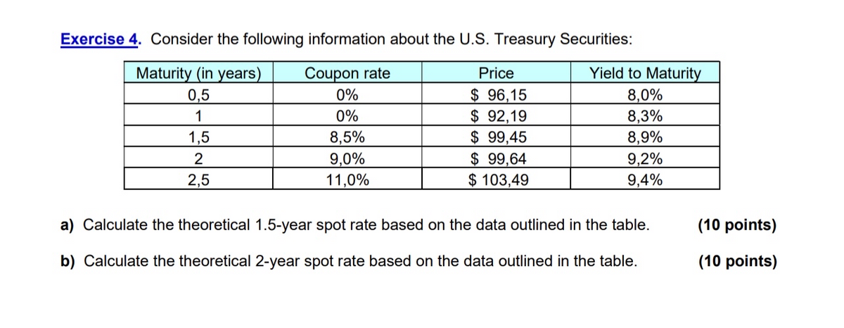 Exercise 4. Consider the following information about the U.S. Treasury Securities:
Maturity (in years)
0,5
Coupon rate
0%
Price
Yield to Maturity
$ 96,15
8,0%
1
0%
$ 92,19
8,3%
1,5
2
2,5
8,5%
$ 99,45
8,9%
9,0%
$ 99,64
9,2%
11,0%
$ 103,49
9,4%
a) Calculate the theoretical 1.5-year spot rate based on the data outlined in the table.
b) Calculate the theoretical 2-year spot rate based on the data outlined in the table.
(10 points)
(10 points)