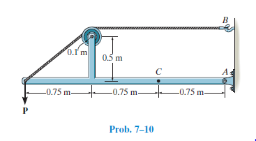 0.1 m
0.5 m
-0.75 m.
0.75 m-
-0.75 m-
Prob. 7–10
